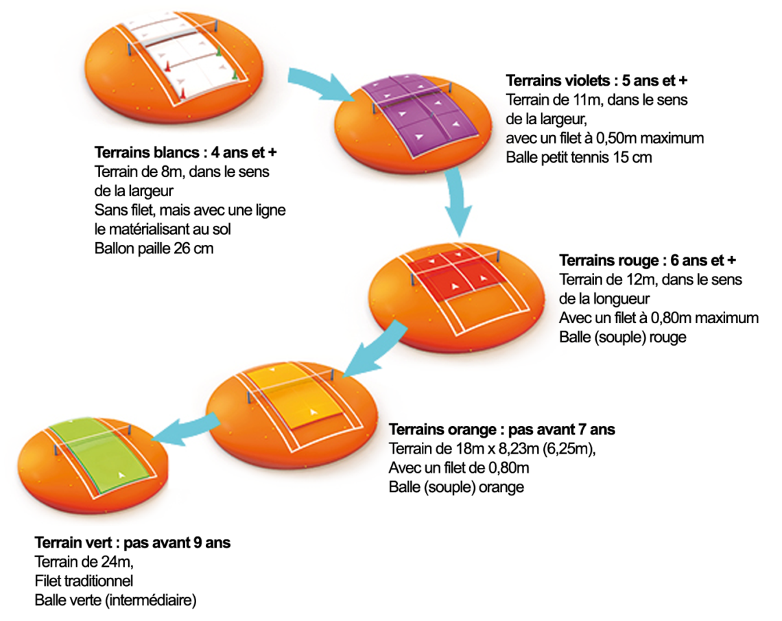 Figurines Enfants Jouant Au Tennis – 2 Pièces – Jouet Plage, Jardin, Décoration – Neuf